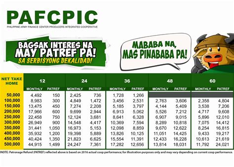 pafcpic loan table